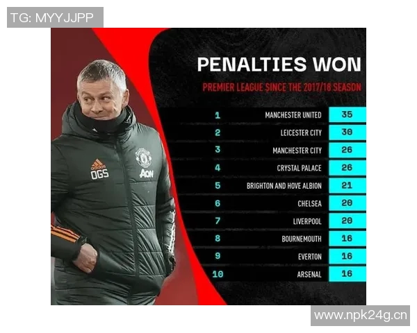 英超球队历史点球数据汇总